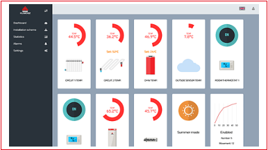KLIMOSZ DUO PELLET NG VADĪBAS AUTOMĀTIKA UN WI-FI MODULIS